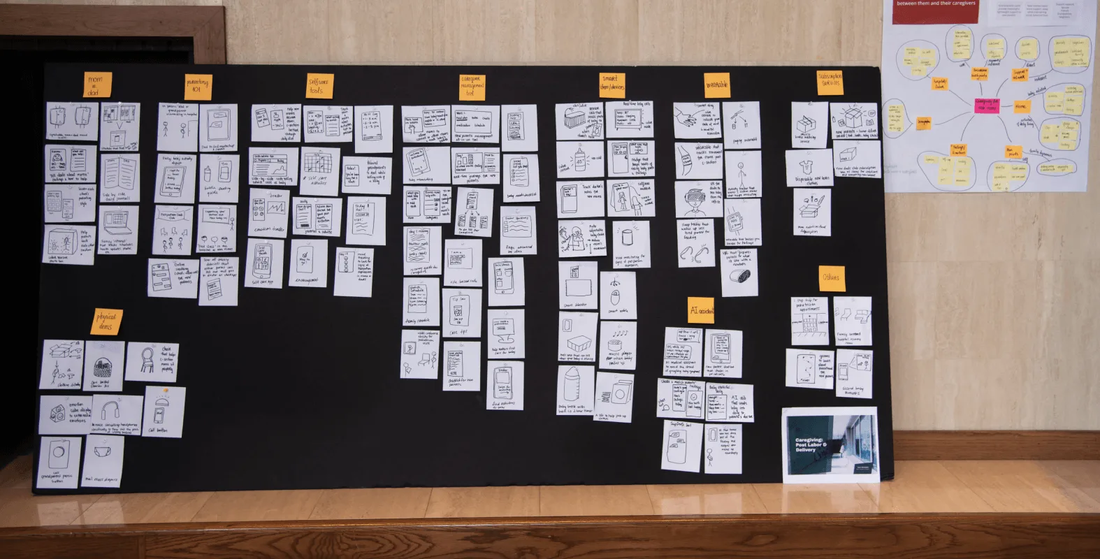 Sticky notes and cards organized on a table capturing 90 product and service ideas generated through brainstorming exercises