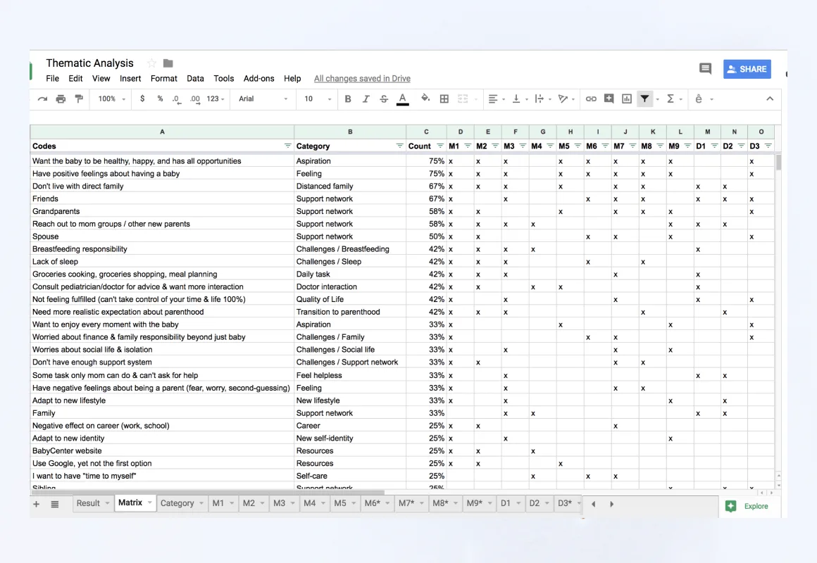Open card sort categorizing coded terminology and phrases from user interviews to refine Juneau's information taxonomy