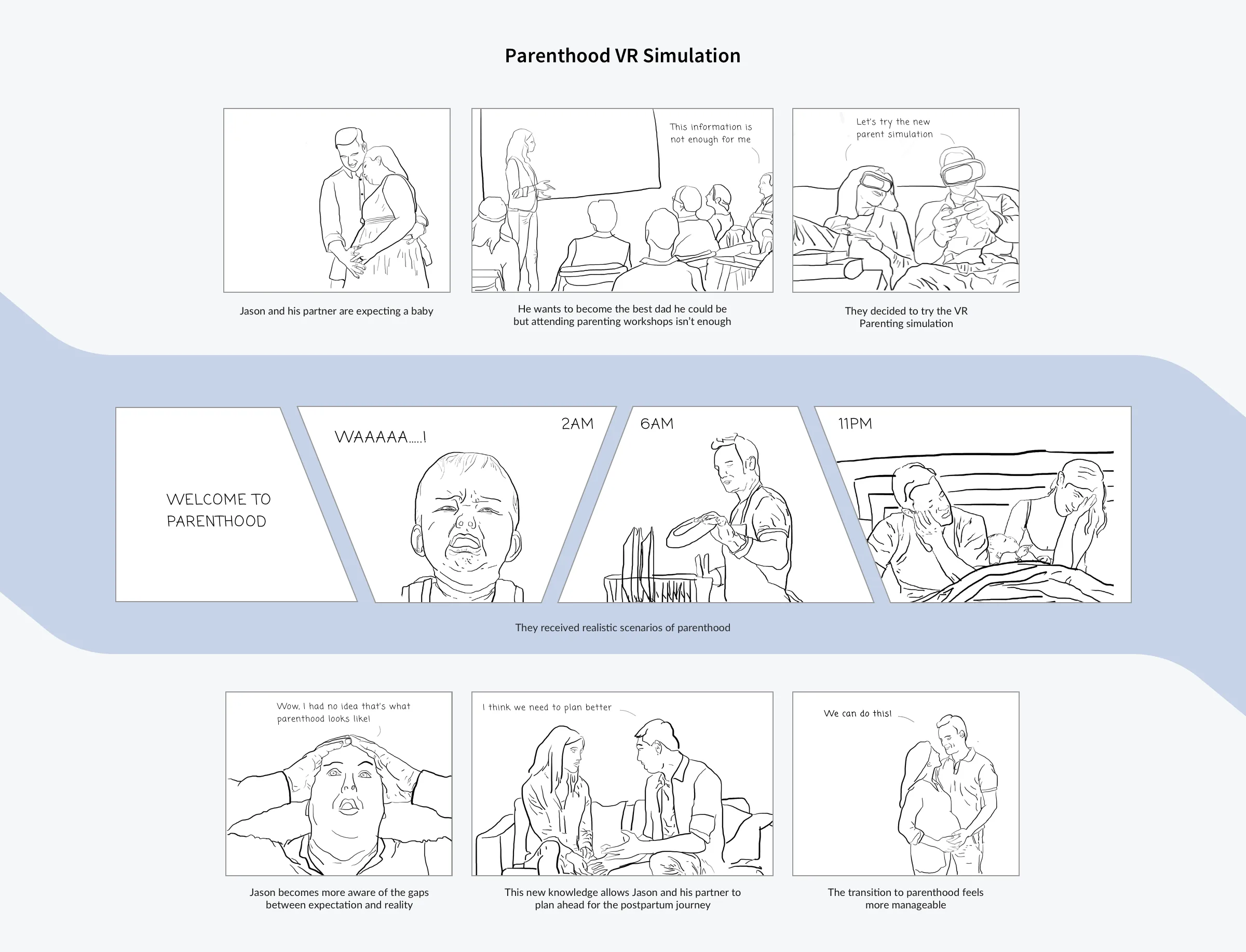 Storyboard illustrating a parenthood VR simulation concept where new parents practice caregiving scenarios in a virtual environment