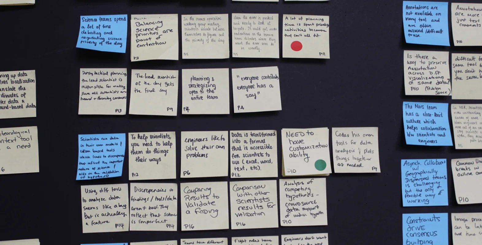 Affinity mapping exercise with handwritten sticky notes arranged on a dark board, grouping research insights from user interviews into themes