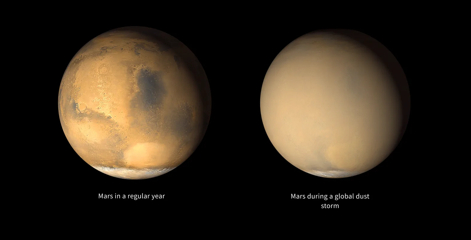Side-by-side comparison of Mars in a regular year showing visible surface detail versus Mars during a global dust storm where the surface is obscured by thick brown haze