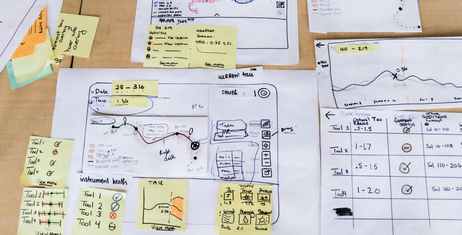 Paper prototypes of the L-RROI interface spread across a table, showing hand-drawn wireframes for the map view, instrument panel, and tau forecast sections with sticky note annotations