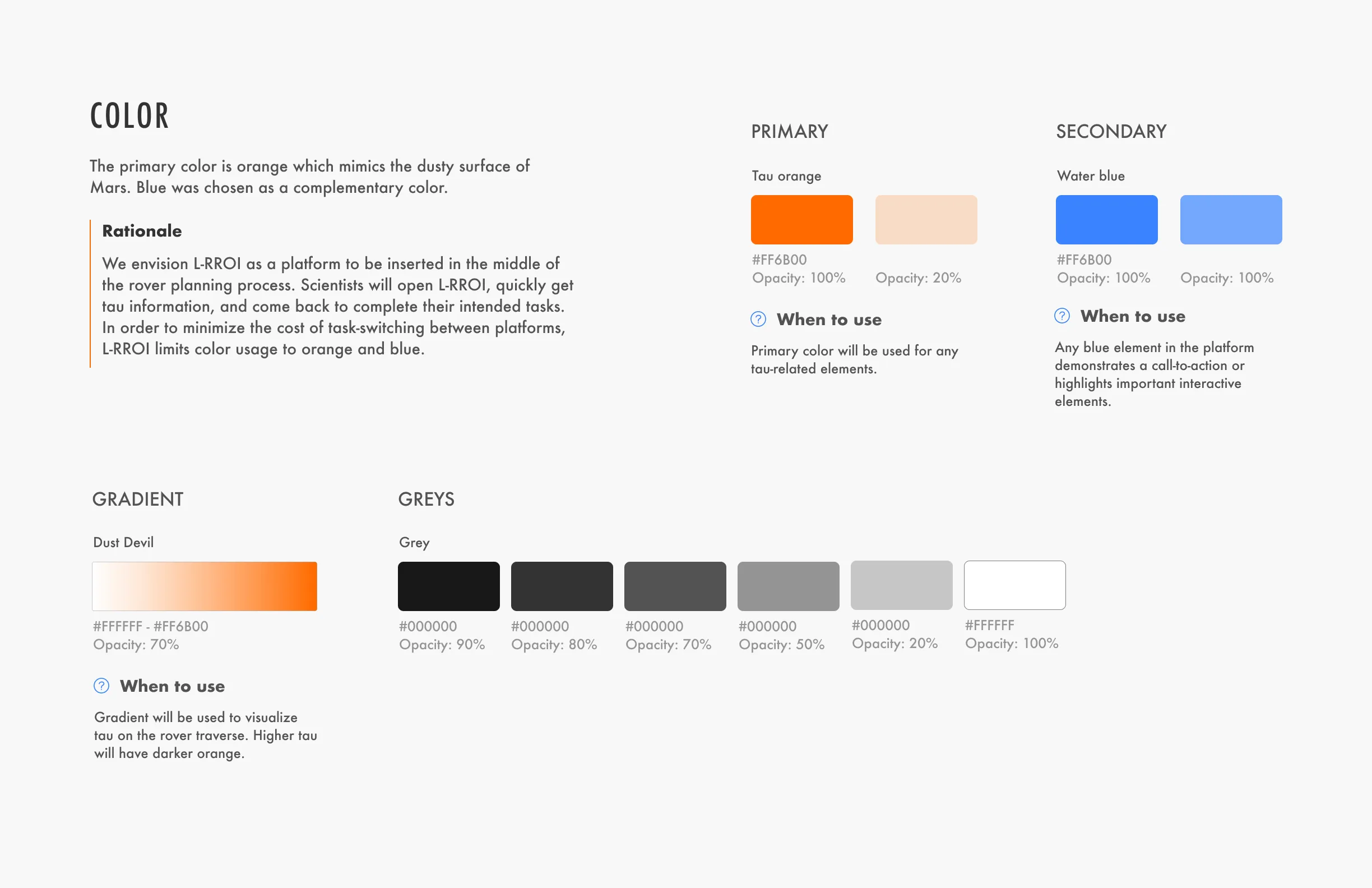 L-RROI color system showing primary Tau Orange (#FF6B00), secondary Water Blue, a Dust Devil gradient, and a greyscale ramp, with usage rationale for each