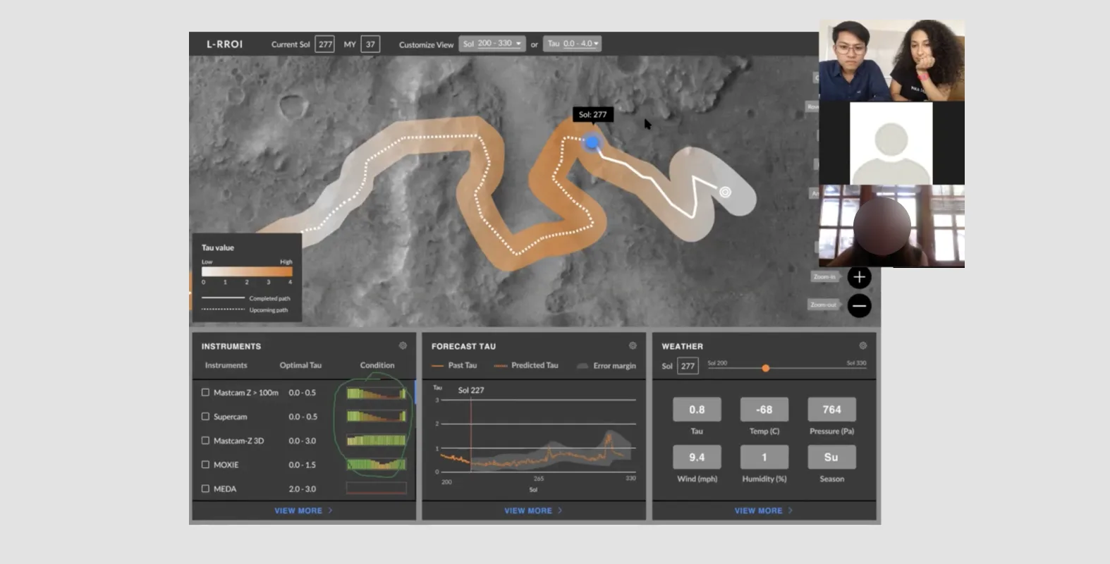 L-RROI prototype shown during a remote usability test over Zoom, with the Mars rover map, tau overlay, instrument panel, forecast chart, and weather data visible alongside participant video thumbnails